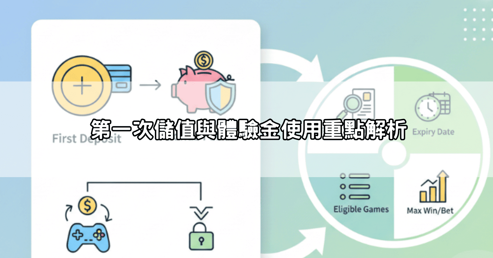 第一次儲值與體驗金使用重點解析